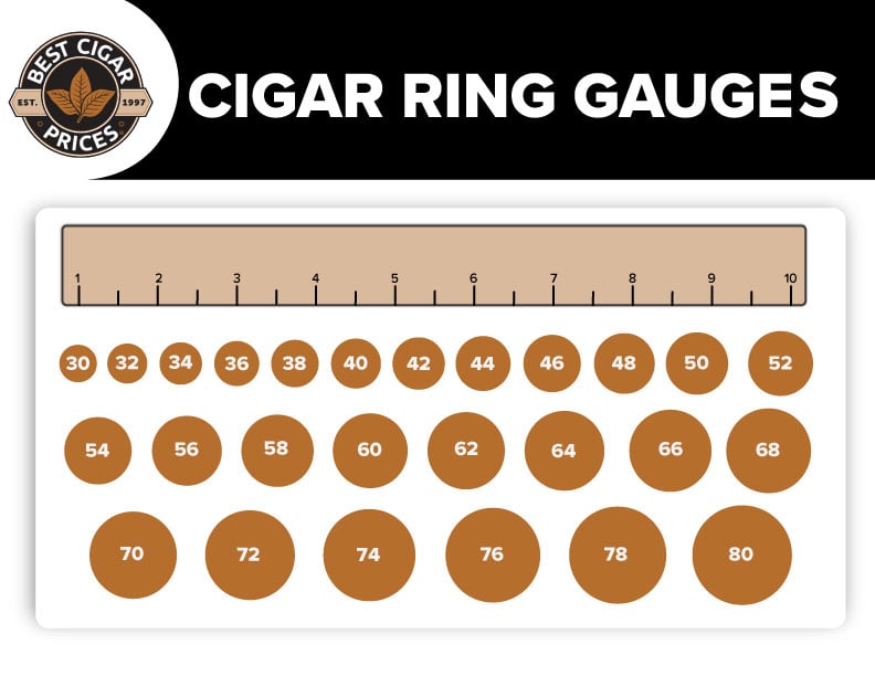 best cigar prices ring gauge guide