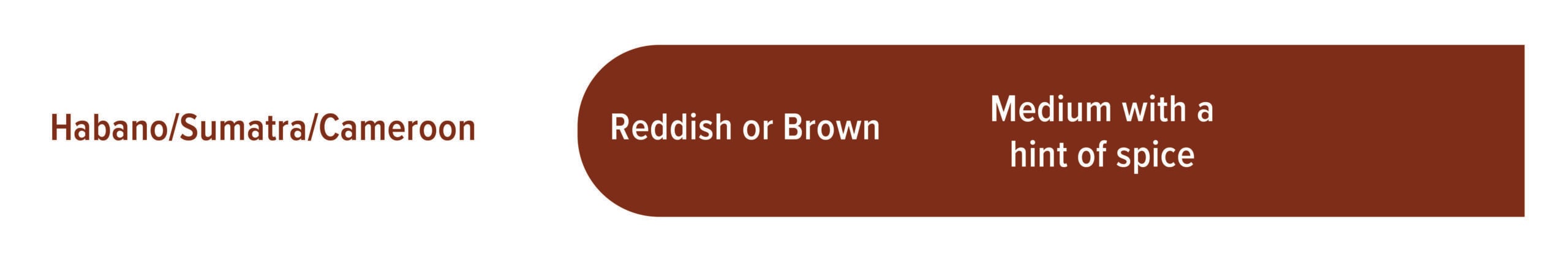 habano, sumatra, and cameroon cigar wrapper example