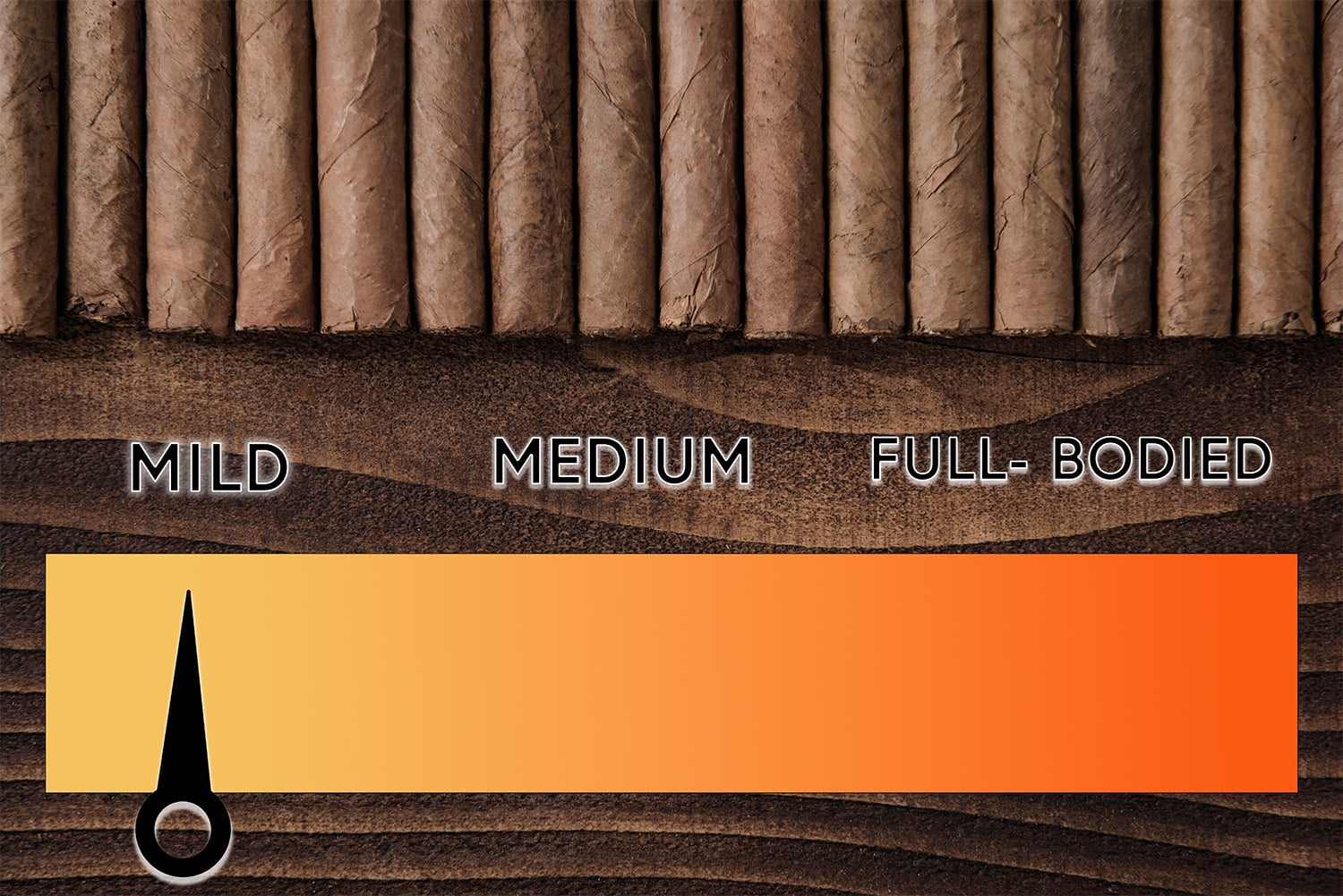 cigar strength chart - mild cigars